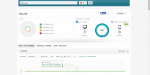 searchmetrics | Unique SEO, Backlinks & Social Analytics