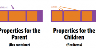 A Complete Guide to Flexbox | CSS-Tricks